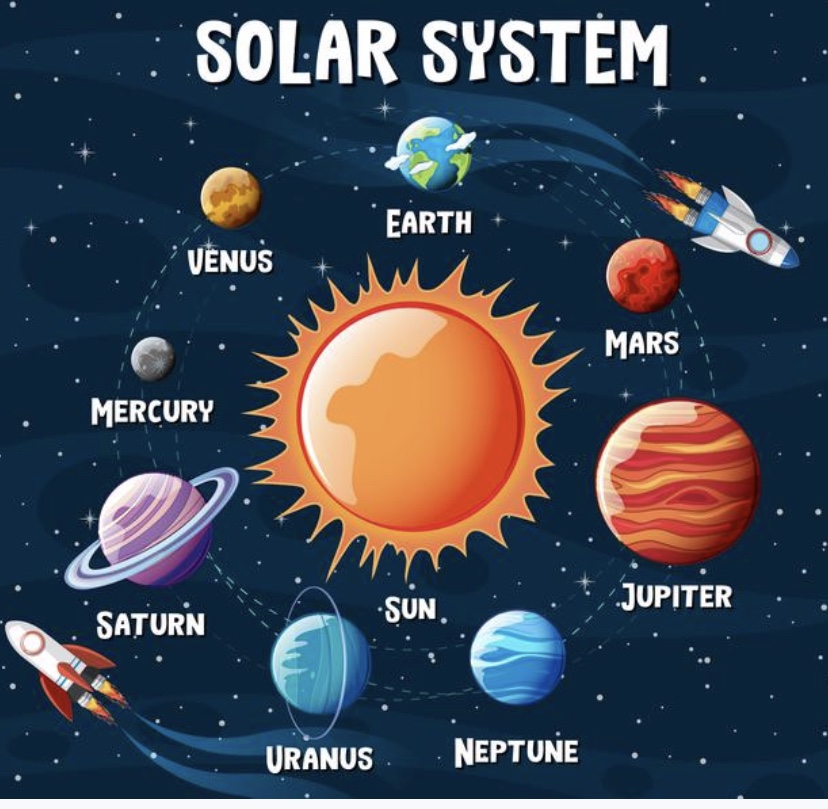 homemade solar system 2nd grader