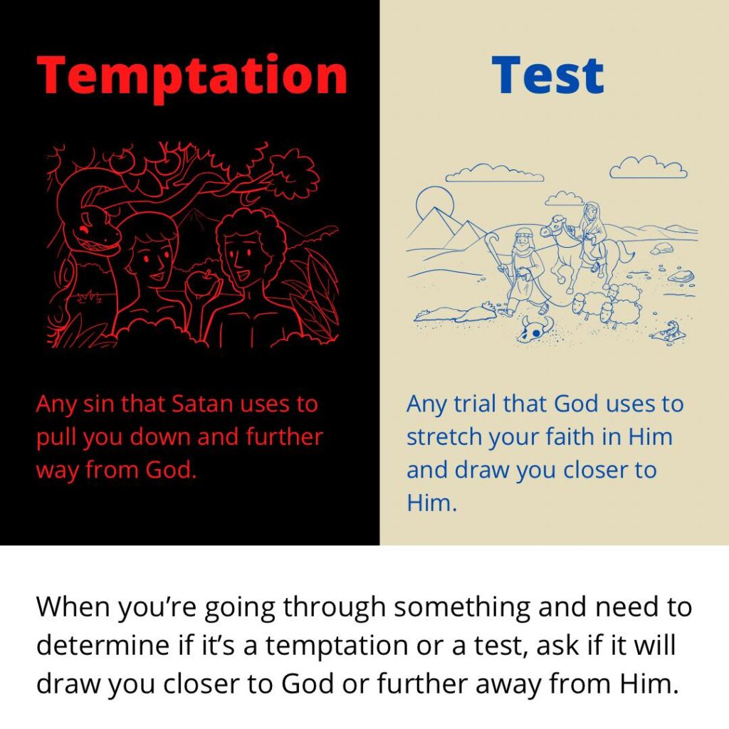 Temptation or Test by God?